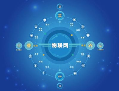 高中女生看過來！薪資、就業(yè)率雙高的真“香”專業(yè) 物聯(lián)網(wǎng)技術(shù)服務(wù)