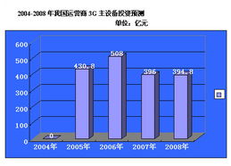 移動終端設備銷售 市場趨勢與戰(zhàn)略洞察