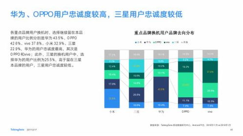 2016年中國移動互聯(lián)網行業(yè)發(fā)展報告 移動終端市場從高速增長邁向成熟轉型